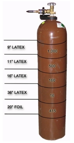 Kullan At Helyum Tüpü